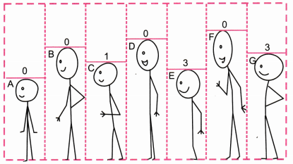 Number Play Class 7 Worksheet with Answers Maths Chapter 6 15