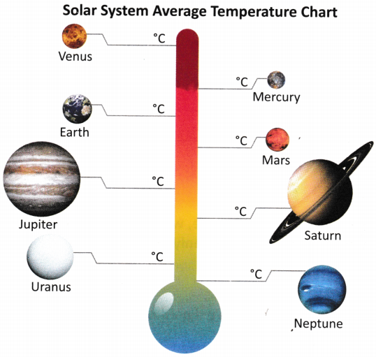 Our Home Earth, a Unique Life Sustaining Planet Class 8 Worksheet with Answers Science Chapter 13 1
