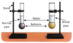 Pressure, Winds, Storms, and Cyclones Class 8 Worksheet with Answers Science Chapter 6 2