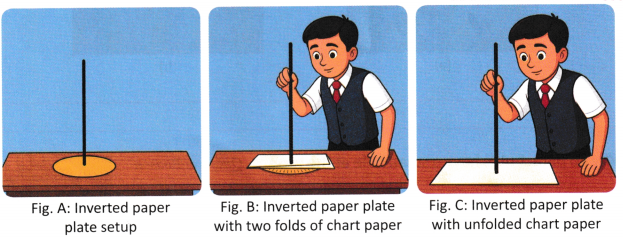 Pressure, Winds, Storms, and Cyclones Class 8 Worksheet with Answers Science Chapter 6 6
