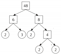 Prime Time Class 6 Worksheet with Answers Maths Chapter 5 21