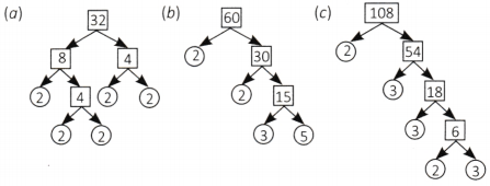 Prime Time Class 6 Worksheet with Answers Maths Chapter 5 23