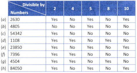 Prime Time Class 6 Worksheet with Answers Maths Chapter 5 27