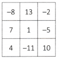 The Other Side of Zero Class 6 Worksheet with Answers Maths Chapter 10 10