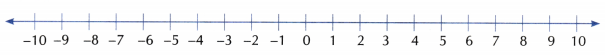 The Other Side of Zero Class 6 Worksheet with Answers Maths Chapter 10 12