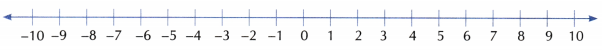 The Other Side of Zero Class 6 Worksheet with Answers Maths Chapter 10 13