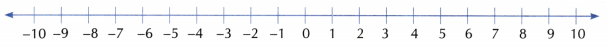 The Other Side of Zero Class 6 Worksheet with Answers Maths Chapter 10 14