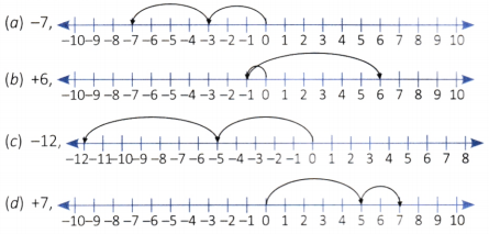 The Other Side of Zero Class 6 Worksheet with Answers Maths Chapter 10 15