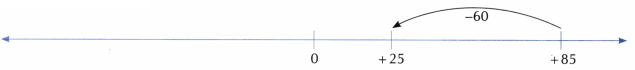 The Other Side of Zero Class 6 Worksheet with Answers Maths Chapter 10 16