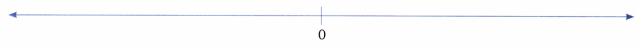 The Other Side of Zero Class 6 Worksheet with Answers Maths Chapter 10 17