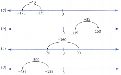 The Other Side of Zero Class 6 Worksheet with Answers Maths Chapter 10 18