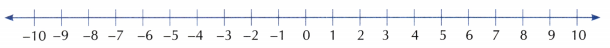 The Other Side of Zero Class 6 Worksheet with Answers Maths Chapter 10 4