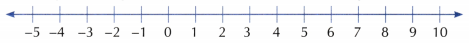 The Other Side of Zero Class 6 Worksheet with Answers Maths Chapter 10 6