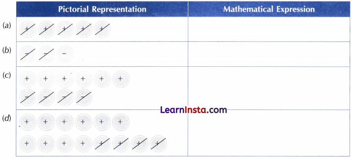 The Other Side of Zero Class 6 Worksheet with Answers Maths Chapter 10 8