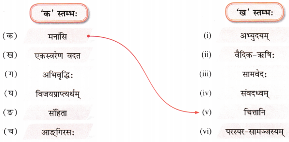 संगच्छध्वं संवदध्वम् Class 8 Worksheet with Answers Sanskrit Chapter 1 1