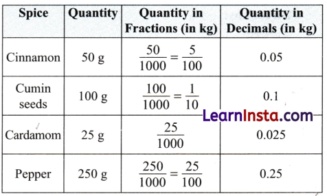 Another Peek Beyond the Point Class 7 Solutions Maths Ganita Prakash Part 2 Chapter 4 3