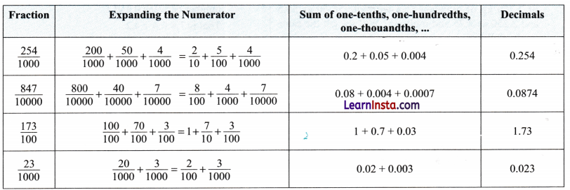 Another Peek Beyond the Point Class 7 Solutions Maths Ganita Prakash Part 2 Chapter 4 4