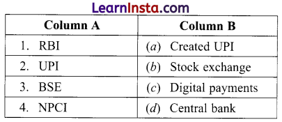 Banks and the Magic of Finance Class 7 MCQ Questions SST Chapter 8 2