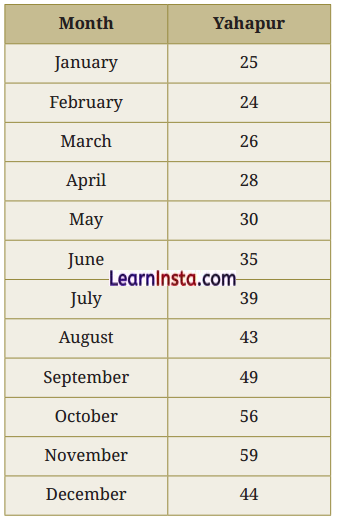 Connecting the Dots Class 7 Solutions Maths Ganita Prakash Part 2 Chapter 5 1