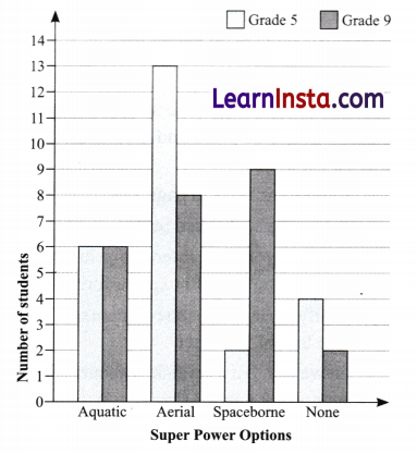 Connecting the Dots Class 7 Solutions Maths Ganita Prakash Part 2 Chapter 5 22