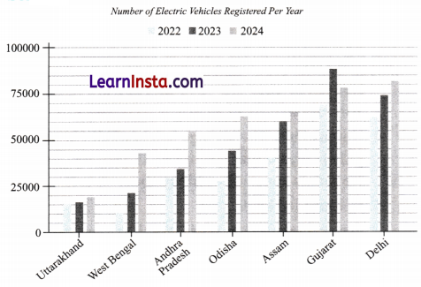 Connecting the Dots Class 7 Solutions Maths Ganita Prakash Part 2 Chapter 5 27