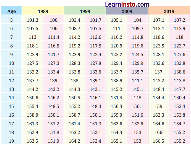 Connecting the Dots Class 7 Solutions Maths Ganita Prakash Part 2 Chapter 5 28
