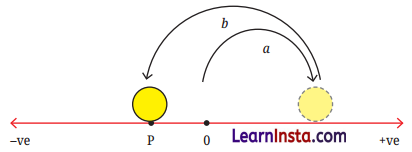 Operations with Integers Class 7 Solutions Maths Ganita Prakash Part 2 Chapter 2 1