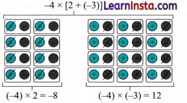 Operations with Integers Class 7 Solutions Maths Ganita Prakash Part 2 Chapter 2 14