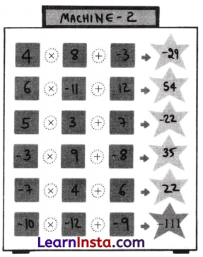 Operations with Integers Class 7 Solutions Maths Ganita Prakash Part 2 Chapter 2 17