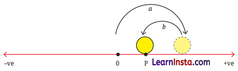 Operations with Integers Class 7 Solutions Maths Ganita Prakash Part 2 Chapter 2 2