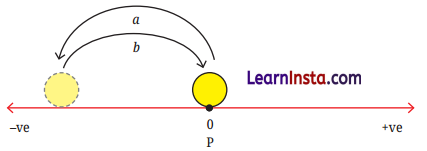 Operations with Integers Class 7 Solutions Maths Ganita Prakash Part 2 Chapter 2 3