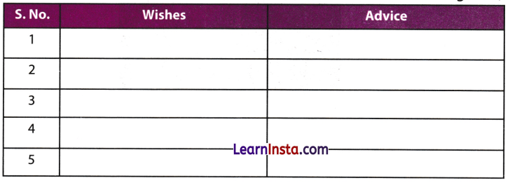 Three Days to See Class 7 Worksheet with Answers English Chapter 3 1
