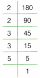 A Square and A Cube Class 8 Extra Questions Maths Chapter 1 1