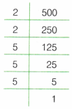 A Square and A Cube Class 8 Extra Questions Maths Chapter 1 4