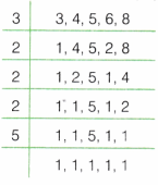 A Square and A Cube Class 8 Extra Questions Maths Chapter 1 5