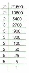 A Square and A Cube Class 8 Extra Questions Maths Chapter 1 6