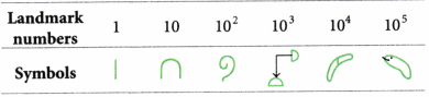 A Story of Numbers Class 8 Extra Questions Maths Chapter 3 1