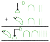 A Story of Numbers Class 8 Extra Questions Maths Chapter 3 24