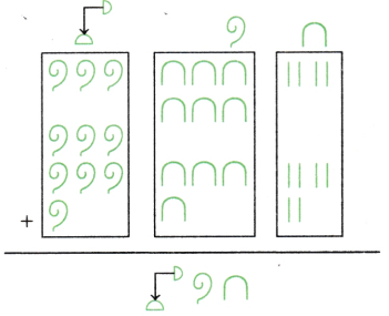 A Story of Numbers Class 8 Extra Questions Maths Chapter 3 25