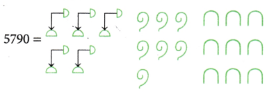 A Story of Numbers Class 8 Extra Questions Maths Chapter 3 8