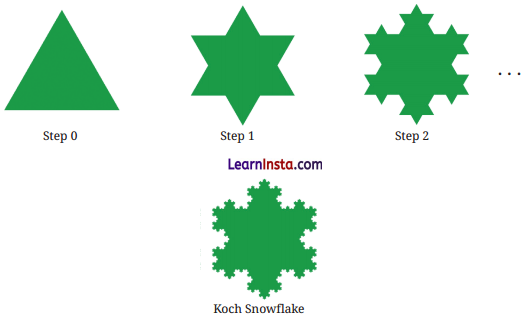 Exploring Some Geometric Themes Class 8 Solutions Maths Ganita Prakash Part 2 Chapter 4 Page 73 Q1