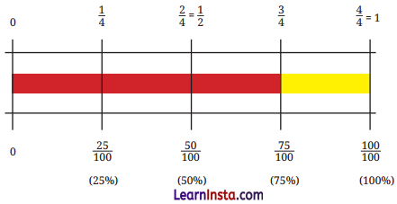 Fractions in Disguise Class 8 Solutions Maths Ganita Prakash Part 2 Chapter 1 Page 2 Q1