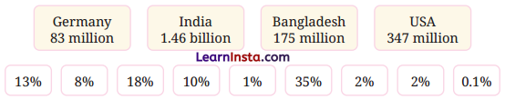 Fractions in Disguise Class 8 Solutions Maths Ganita Prakash Part 2 Chapter 1 Page 28 Q2