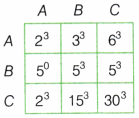 Power Play Class 8 Extra Questions Maths Chapter 2 5