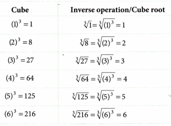 A Square and A Cube Class 8 Notes Maths Chapter 1 3