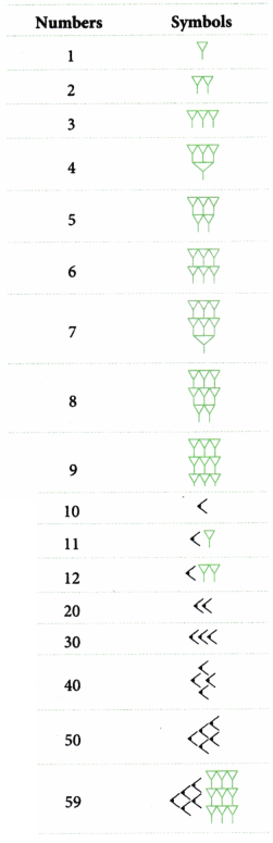 A Story of Numbers Class 8 Notes Maths Chapter 3 12