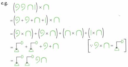 A Story of Numbers Class 8 Notes Maths Chapter 3 5