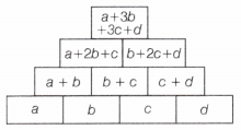 Algebra Play Class 8 Notes Maths Part 2 Chapter 6 1