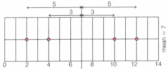 Tales by Dots and Lines Class 8 Notes Maths Part 2 Chapter 5 1