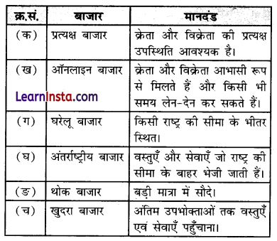 Class 7 SST Chapter 12 Question Answer in Hindi बाजारों की समझ 2